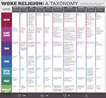 Woke Religion Taxonomy